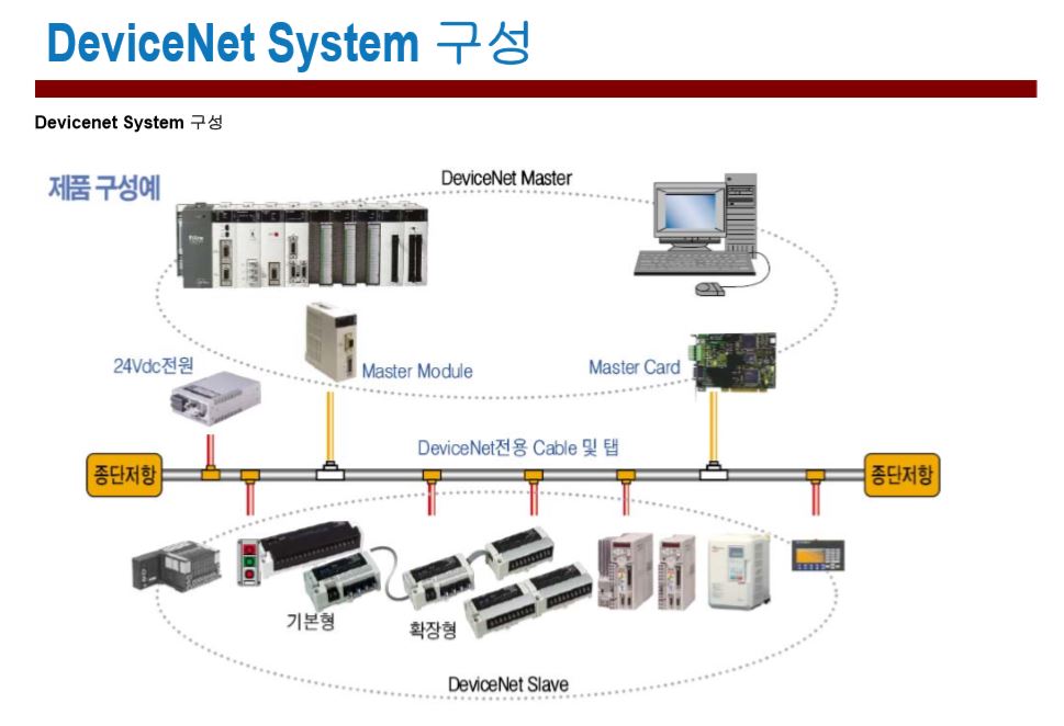 DeviceNet System.JPG